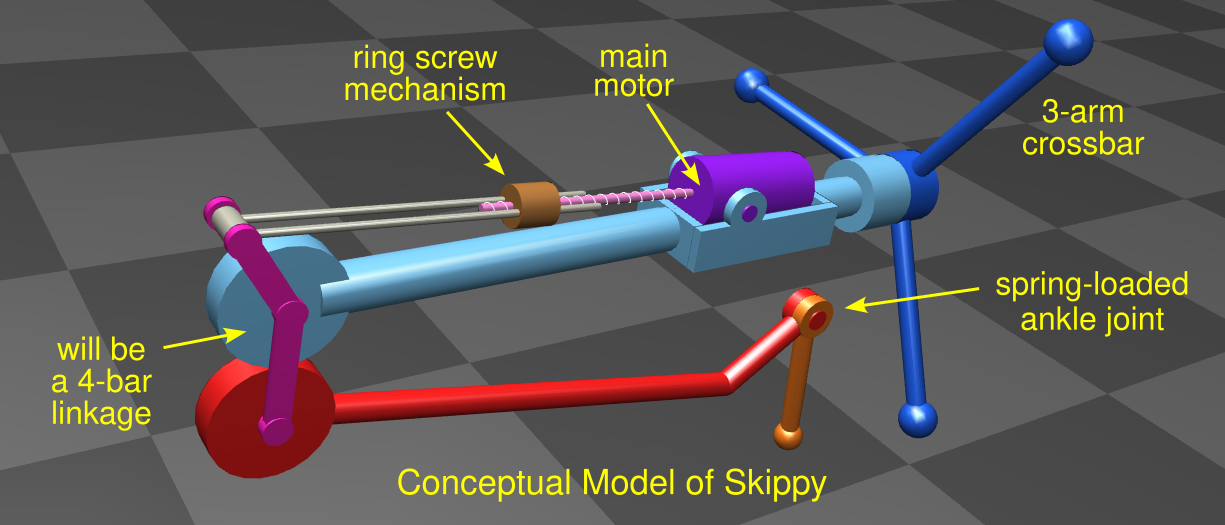 conceptual model of monopedal robot called Skippy